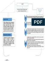 Mapa Conceptual - Actividad 1