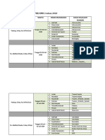 Jadwal Rotasi MHS PKK KMB 2 Tahun 2020