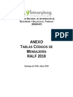 Anexo SISESAT RALF 2018 Tablas Codigos Mensajeria