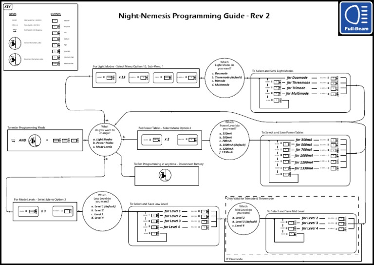 Night-Nemesis Programming Guide - Rev 2 | PDF | Flash (Photography ...