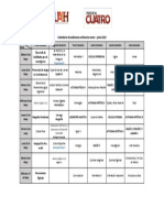 Calendarios de Exámenes Ordinarios