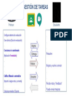 Classroom - Gestion de Tareas