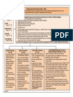 Braden Scale Interventions Guide