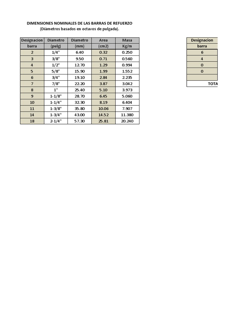 Dimensiones Nominales de Las Barras de Refuerzo | PDF, image size:768x1024
