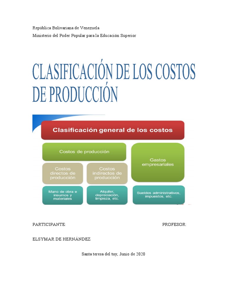 Clasificación de Los Costos de Producción | PDF | Costo | Marketing, image size:768x1024