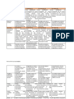 Rubrica Informe Matemáticas