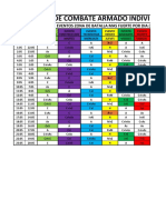 TABLA DE EVENTOS DE COMBATE ARMADO INDIVIDUAL