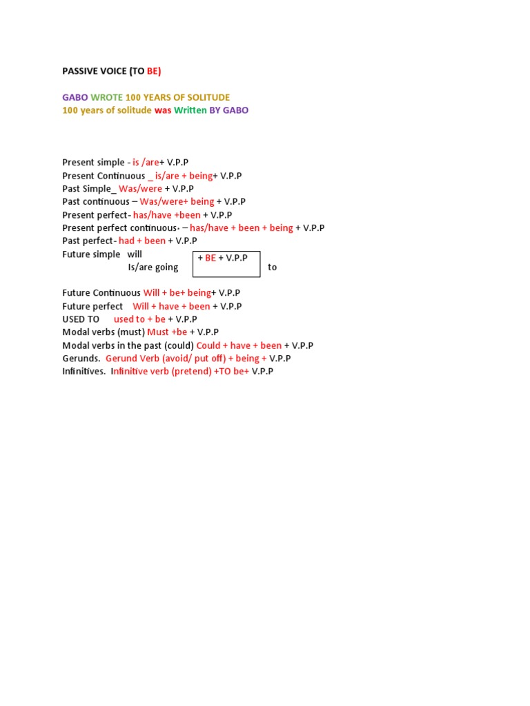 Passive Voice Rules | PDF