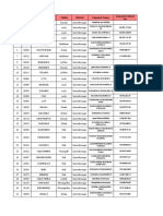 SR - No. Site ID Village Taluka District Sarpanch Name Sarpanch Contact No