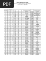 ITEM ANALYSIS Data Structure 2019