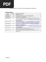 The Comprehensive Table of Contents Headings and Hierarchy 20181106 USFDA