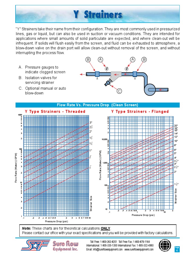 Pressure Drop Chart Y Strainers PDF Flow Measurement Gas Technologies