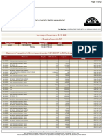 Summary of Account As On 31-05-2020 I. Operative Account in INR