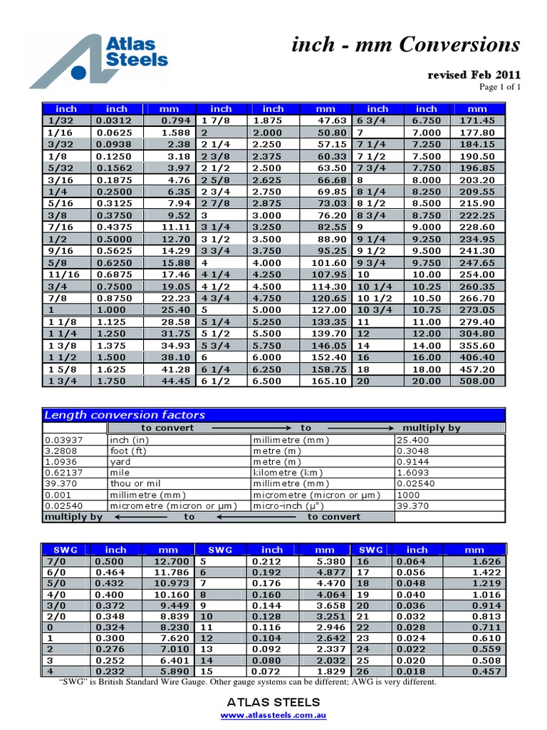 Inch Mm Conversion Pdf Length Units Of Measurement