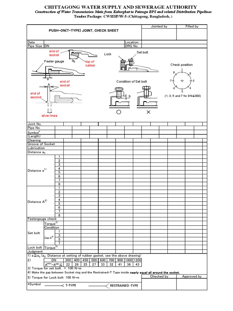 Joint Check Sheet For DI Pipe Installation PDF Tap (Valve) Pipe (Fluid Conveyance)