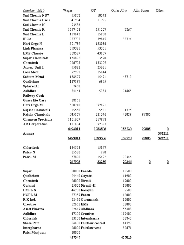 Bill Counting New PDF Overtime Workplace