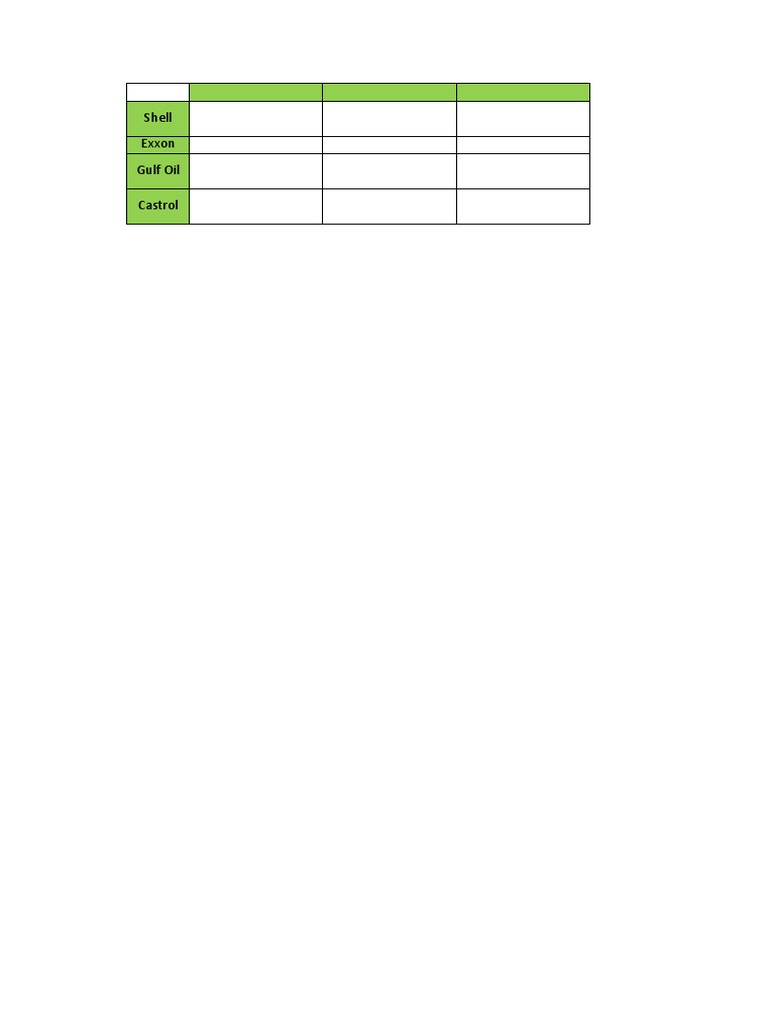 Shell Exxon Gulf Oil Castrol | PDF