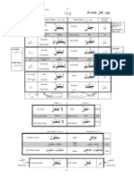 Arabic Verb List E04