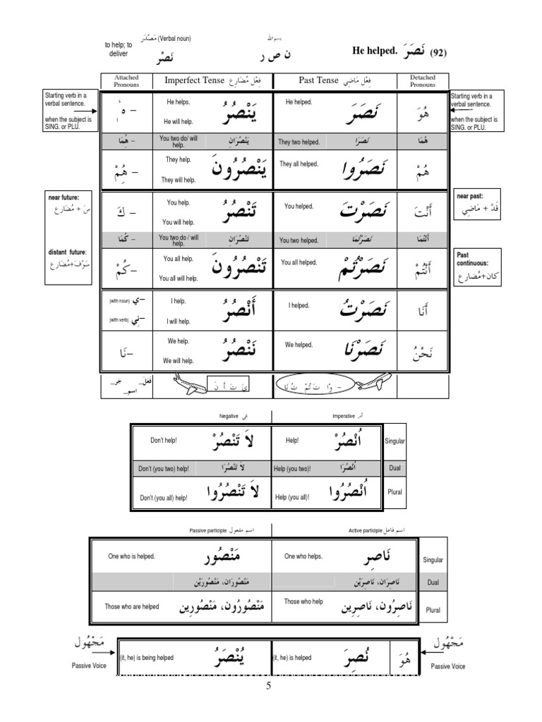Arabic Verb List E05 | PDF | Grammatical Number | Verb