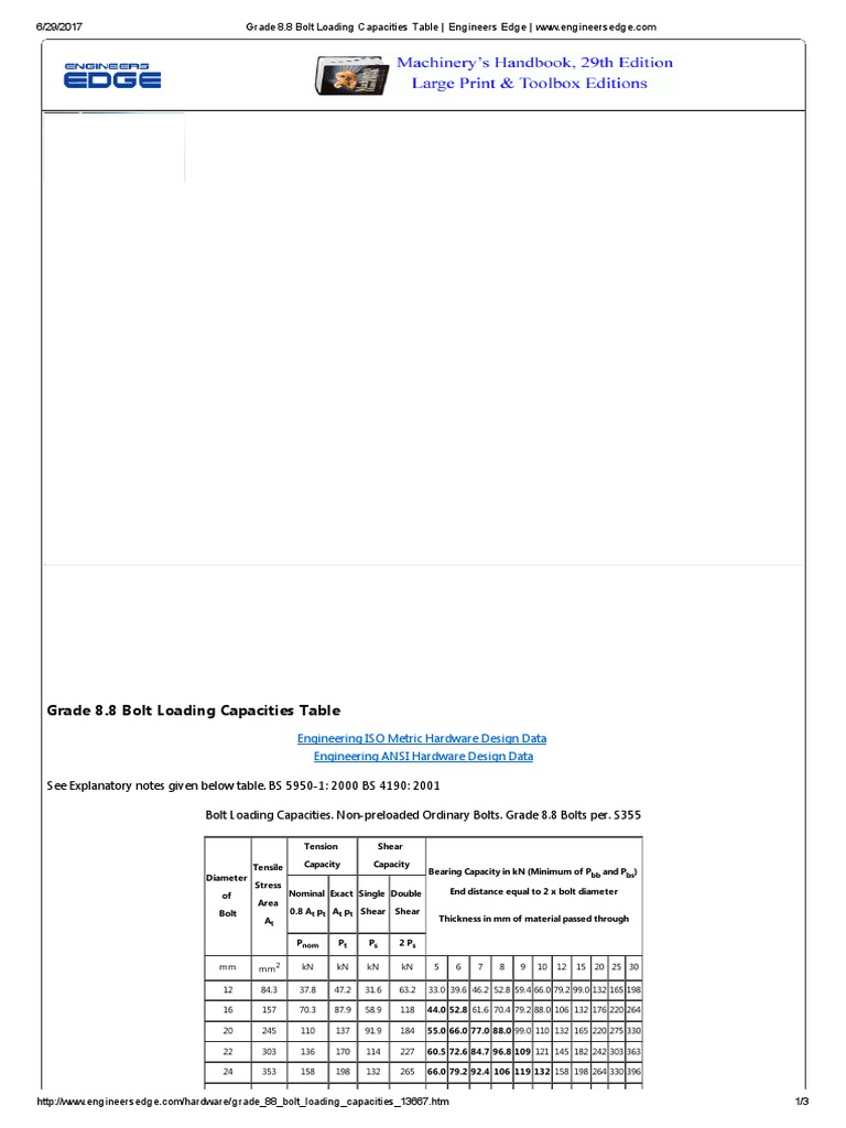 Grade 8.8 Bolt Loading Capacities Table - Engineers Edge - WWW ...