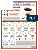 Aroma Chemistry Coffee