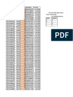 Data For Food Junction