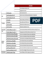 MLB Counters