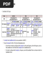 Overlapindicator