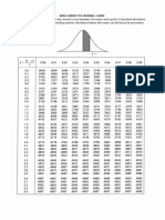 Normal Distribution