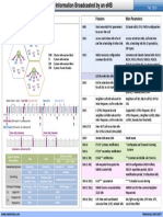 Idoc - Pub - Mib and Sib in Lte PDF