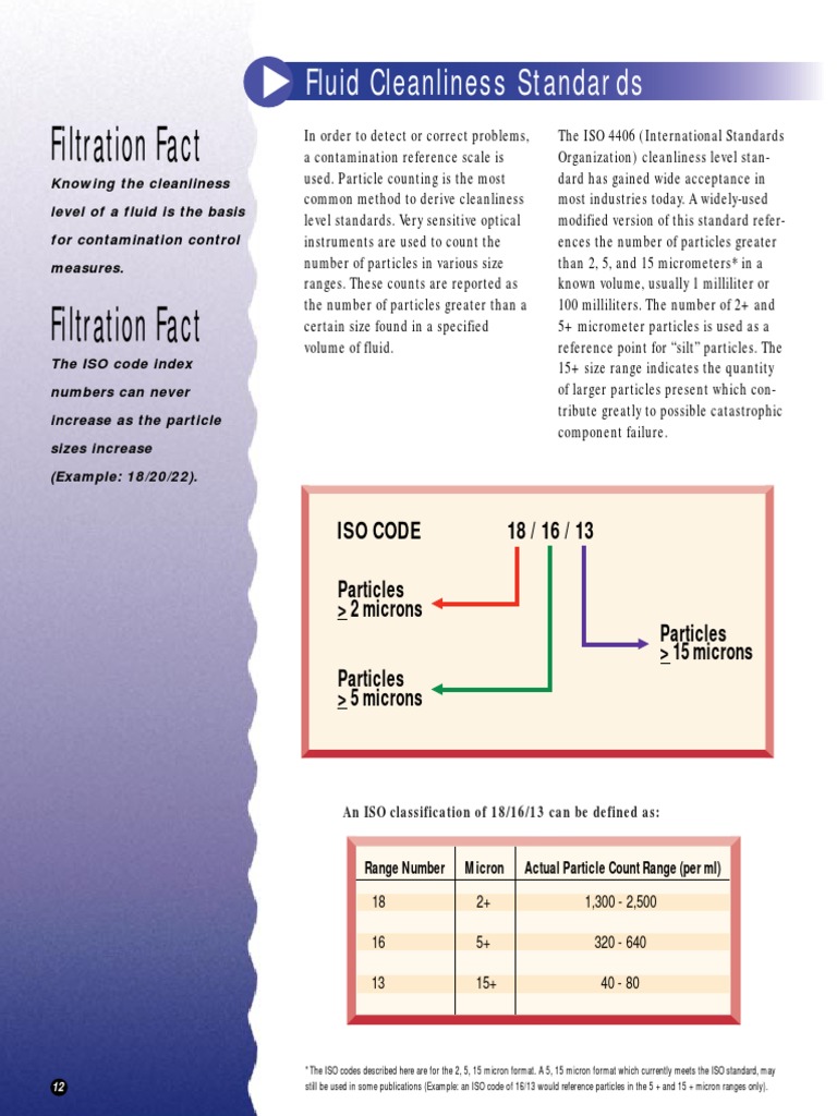 ISO 4406 Oil Cleanliness Standards | PDF | Valve | Pump
