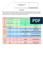 Actividad Tabla Funciones Organicas PDF