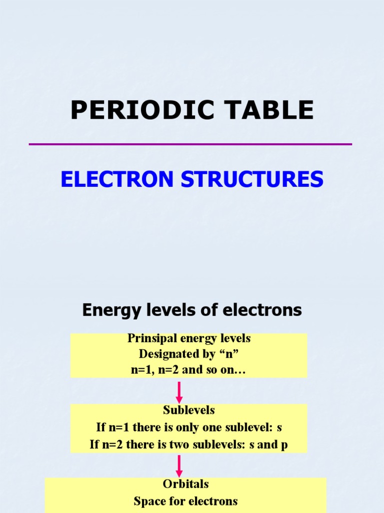 Electron Configuration and Periodic Table | PDF | Electron ...