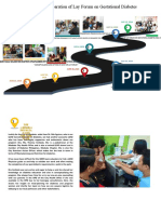 Roadmap For Preparation of Lay Forum On Gestational Diabetes