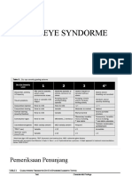 Dry Eye Syndorme