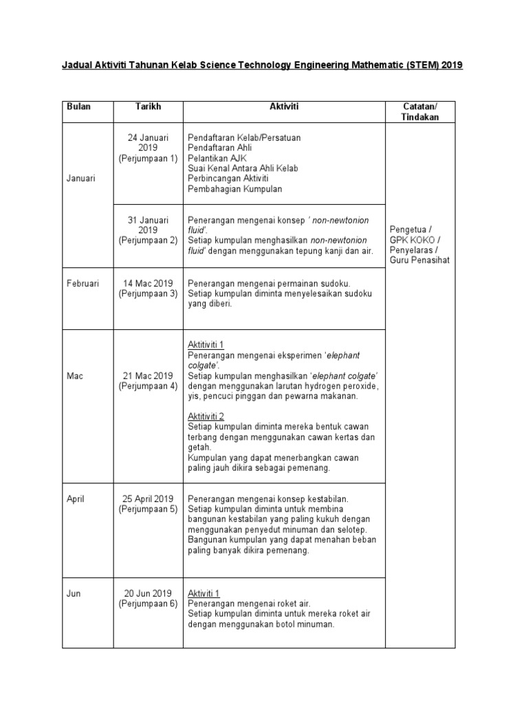 Jadual Aktiviti Tahunan Kelab Science Technology Engineering Mathematic
