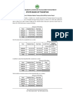 State Bank of Pakistan: Domestic Markets & Monetary Management Department