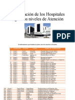 Clasificación de Los Hospitales en Ecuador