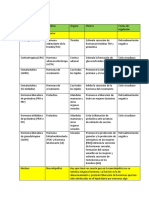 Profundización Sistema Endocrino