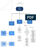 Sist Gestion y Tecn - Mapa Conceptual de La Innovacion y Su Contexto PDF