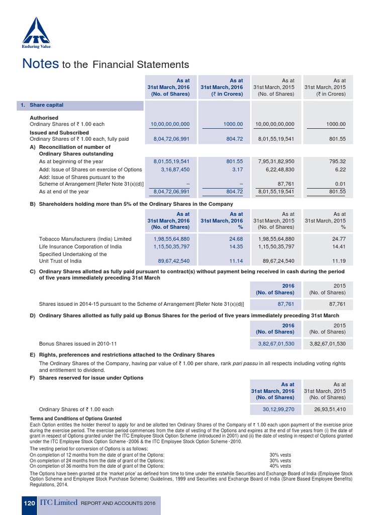 ITC Notes PDF | PDF | Option (Finance) | Stocks