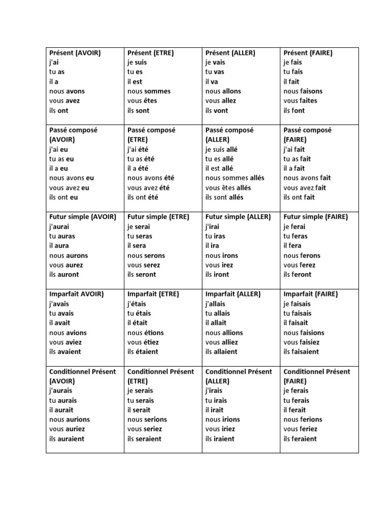 Verbe Devoir Au Conditionnel Conjugation Des Verbes | PDF | Taxonomie | Syntaxe