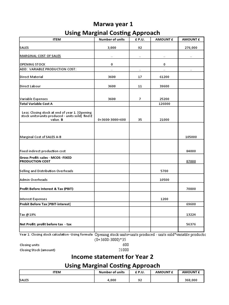 Marwa Year 1 Using Marginal Costing Approach | PDF | Cost Of Goods Sold ...