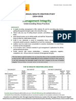 Management Integrity: 24 Annual Wealth Creation Study (2014-2019)