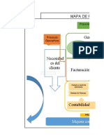 Gerencia: Mapa de Procesos