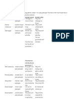 The Passive: Form: Tense/Form Passive Pattern Example: Passive Example: Active