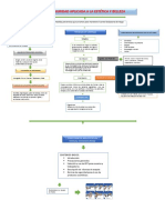 Mapa Conceptual Bioseguridad Act2 PDF