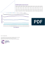Bowel Cancer (C18-C20) : 1993-2017: European Age-Standardised Incidence Rates Per 100,000 Population, by Age, Persons, UK
