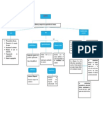 Trabajo de Aditivos