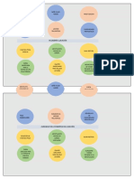 Arbol de Problemas y Objetivos Area Administrativa